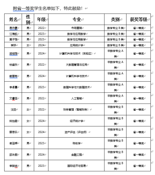 我校学子在第十七届全国大学生数学竞赛初赛中获佳绩