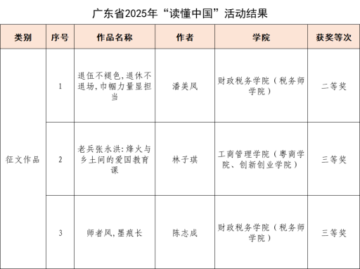 我校学生在广东省2025年“读懂中国”活动中再获佳绩