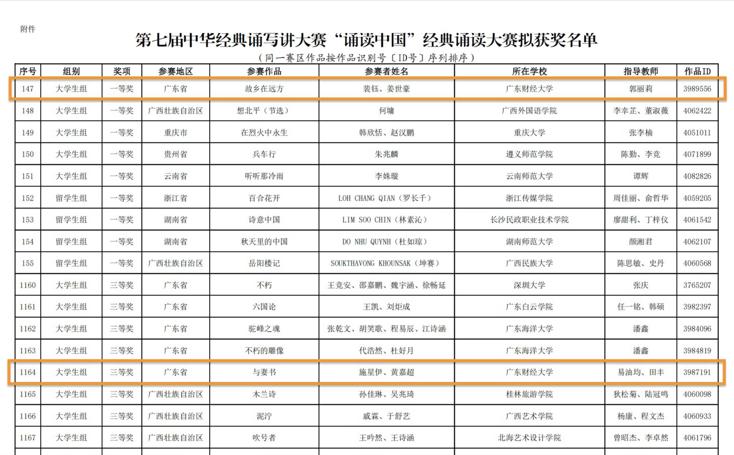 第七届中华经典诵写讲大赛“诵读中国”经典诵读大赛获奖名单
