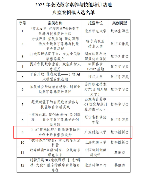 学校“AI智能体应用创新赛事”入选2025年度全民数字素养与技能培训国家级基地典型案例