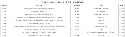 “家国情怀·使命担当”学习贯彻党的二十届四中全会精神主题竞赛落幕
