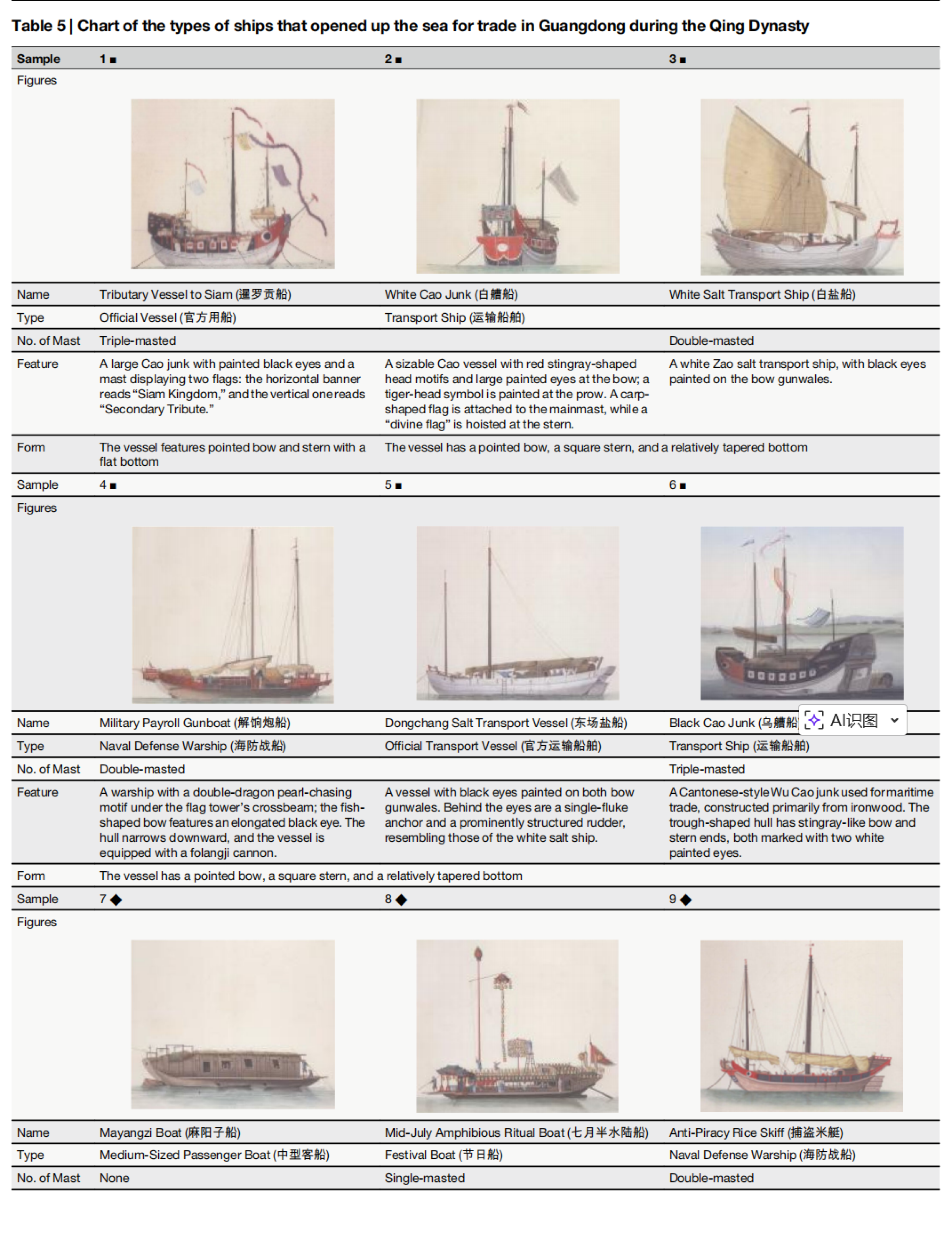 清代广东开海贸易的船只类型