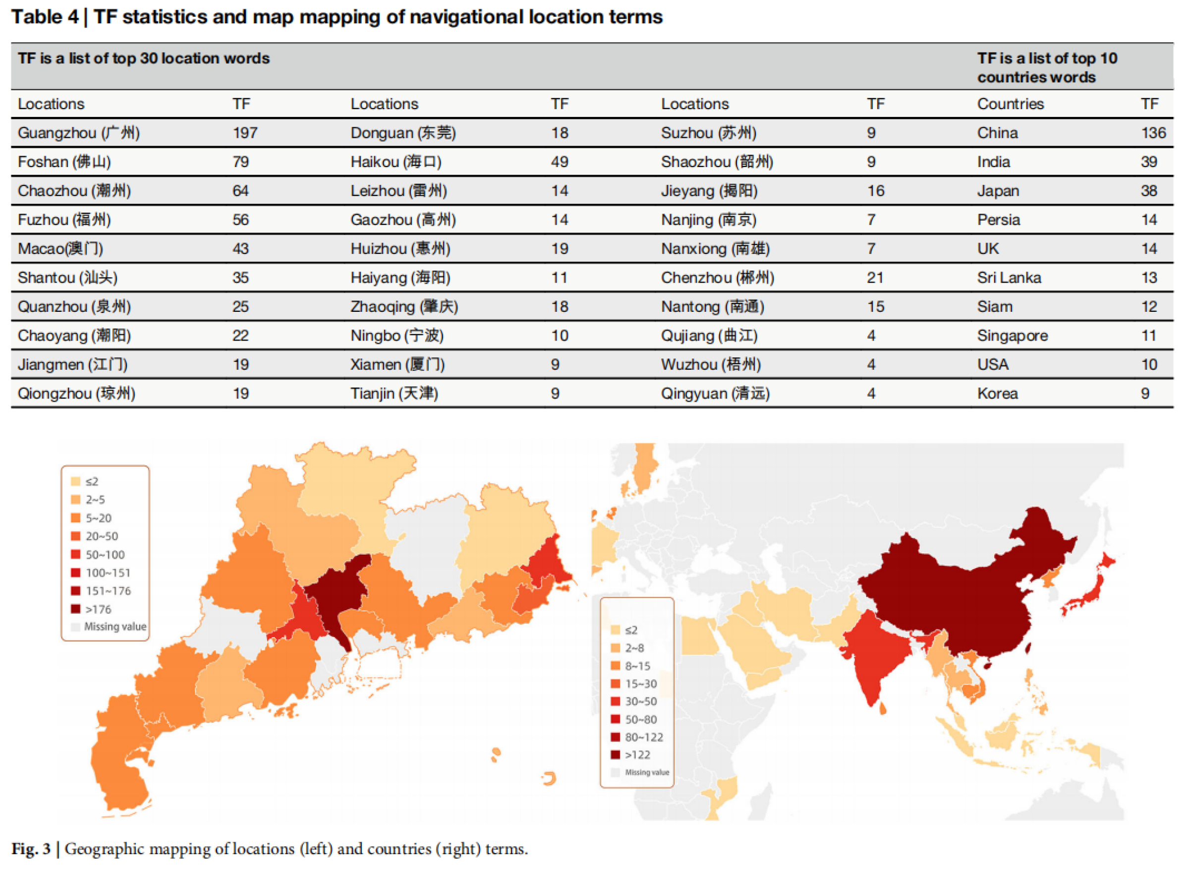 【方法一】统计分析文本中词语出现频率