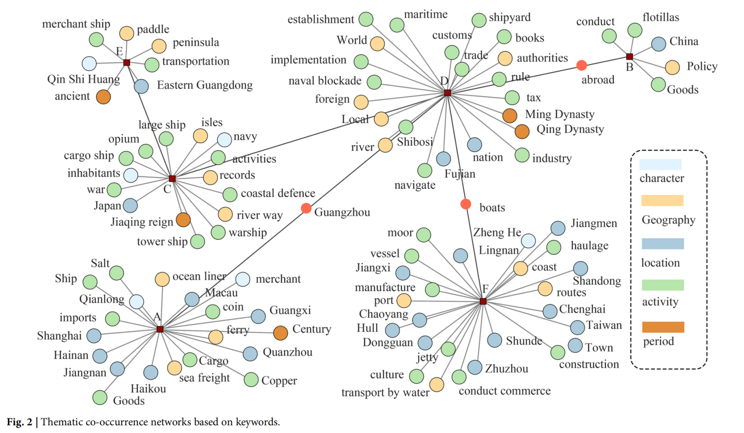 【方法二】语义编码提取并结构化文本中的潜在语义关系