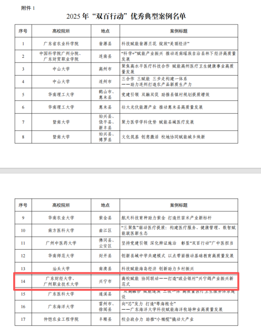 “双百行动”再结硕果，我校两项案例获评省级典型案例