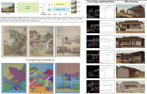粤商文化遗产数字化团队在AI驱动文化遗产数字再生领域取得新突破