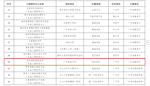 低空遥感智能监测广东省工程研究中心获批,我校理工类科研平台实现“零的突破”
